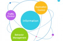 Internet Access Management (IAM) - Sangfor