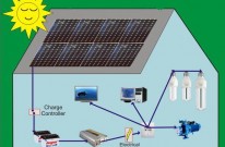 kWp là gì? kWp có ý nghĩa ra sao trong hệ thống pin năng lượng mặt trời?