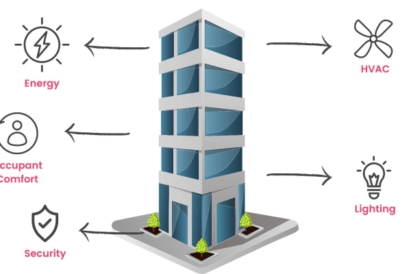 Dự án Smart Solution – Vận Hành Công Trình Thông Minh