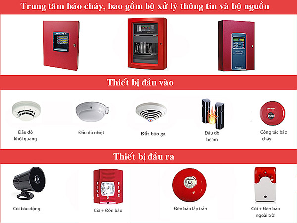 Cấu tạo cơ bản hệ thống báo động báo trộm chung cư